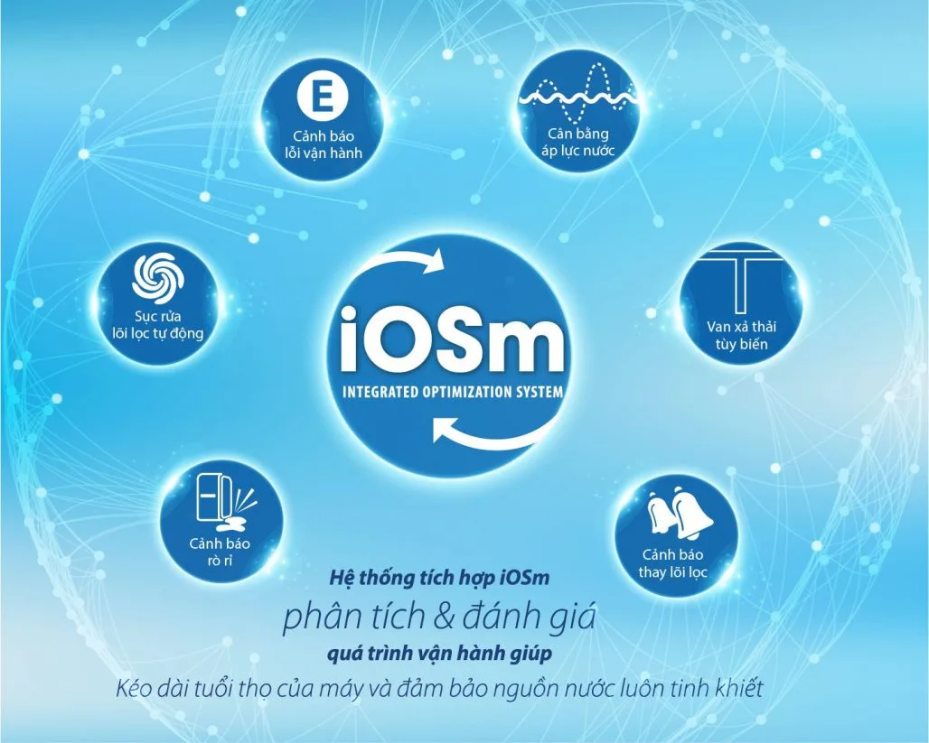 Máy lọc nước Aosmith A2 Máy lọc nước Aosmith A2