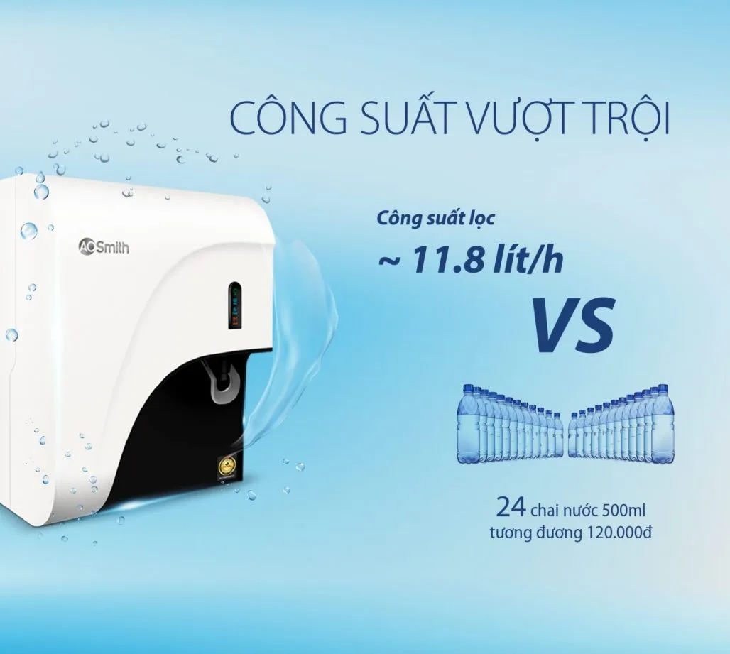 Máy lọc nước Aosmith C2 Máy lọc nước Aosmith C2