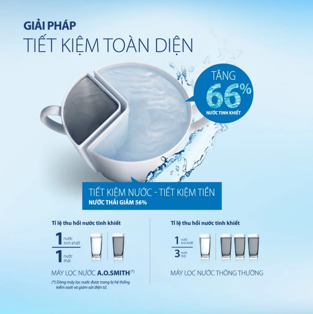 Máy lọc nước Aosmith G1
