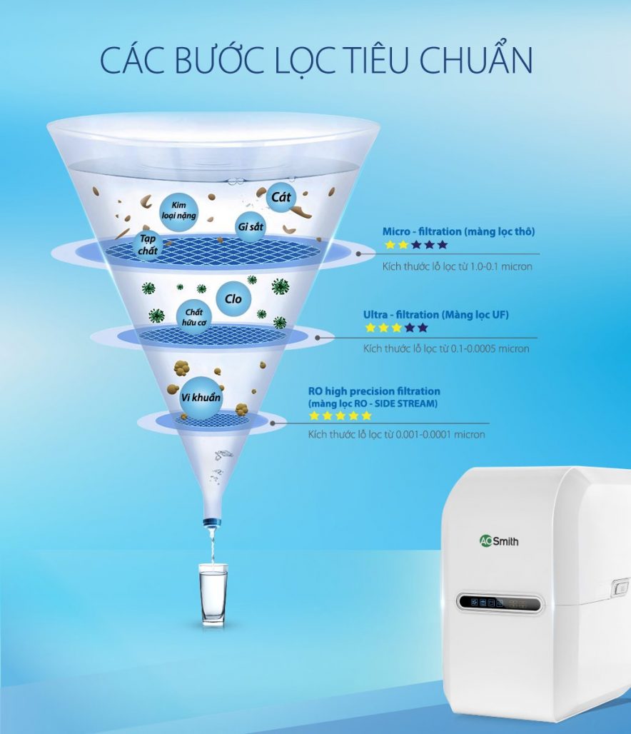 Máy lọc nước Aosmith G1 Máy lọc nước Aosmith G1