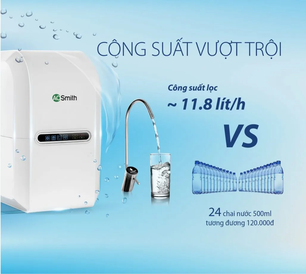Máy lọc nước Aosmith G1