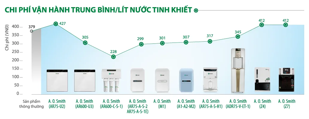 Máy lọc nước Aosmith G1
