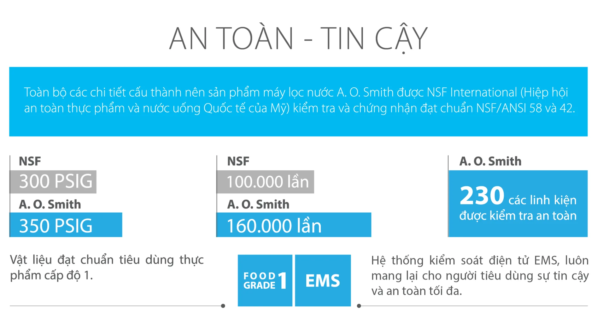Máy lọc nước Aosmith G1