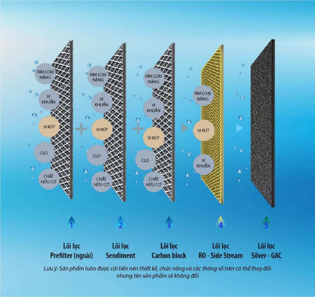 Máy lọc nước Aosmith Z4 Máy lọc nước Aosmith Z4
