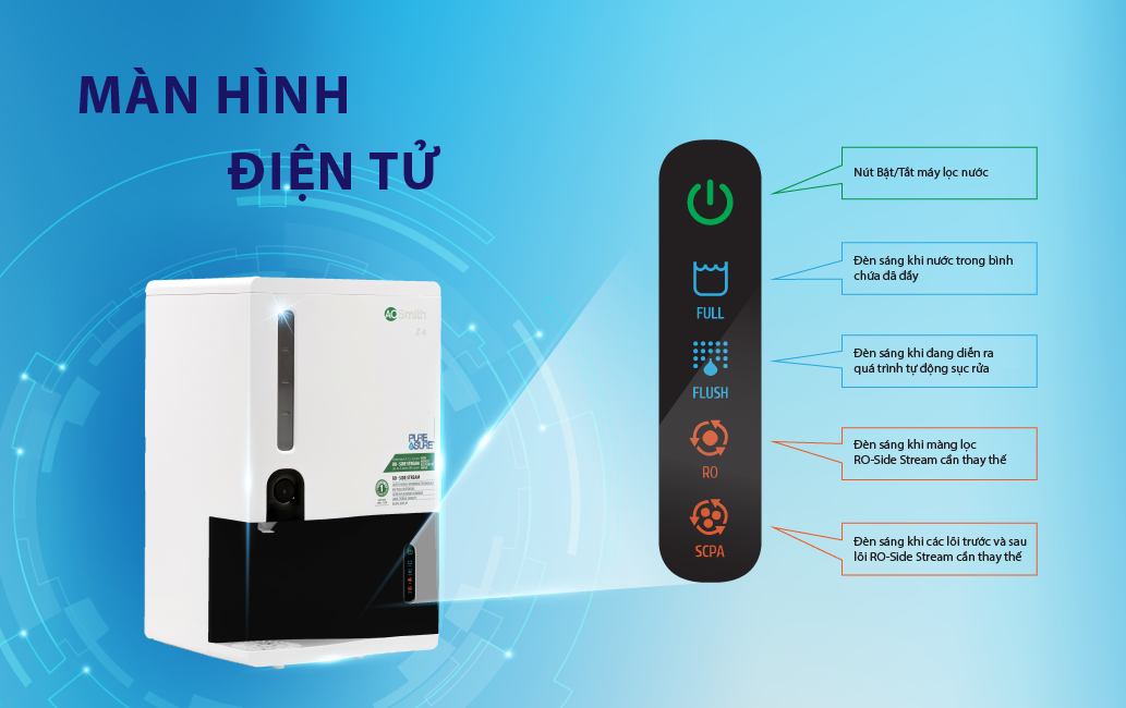 Máy lọc nước Aosmith Z4 Máy lọc nước Aosmith Z4