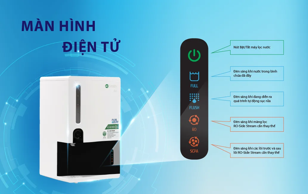 Máy lọc nước Aosmith Z4
