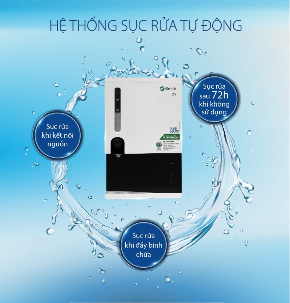 Máy lọc nước Aosmith Z4 Máy lọc nước Aosmith Z4