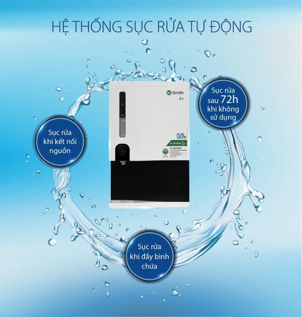 Máy lọc nước Aosmith Z4