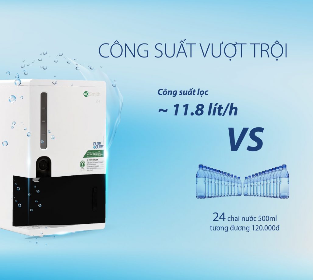 Máy lọc nước Aosmith Z4 Máy lọc nước Aosmith Z4