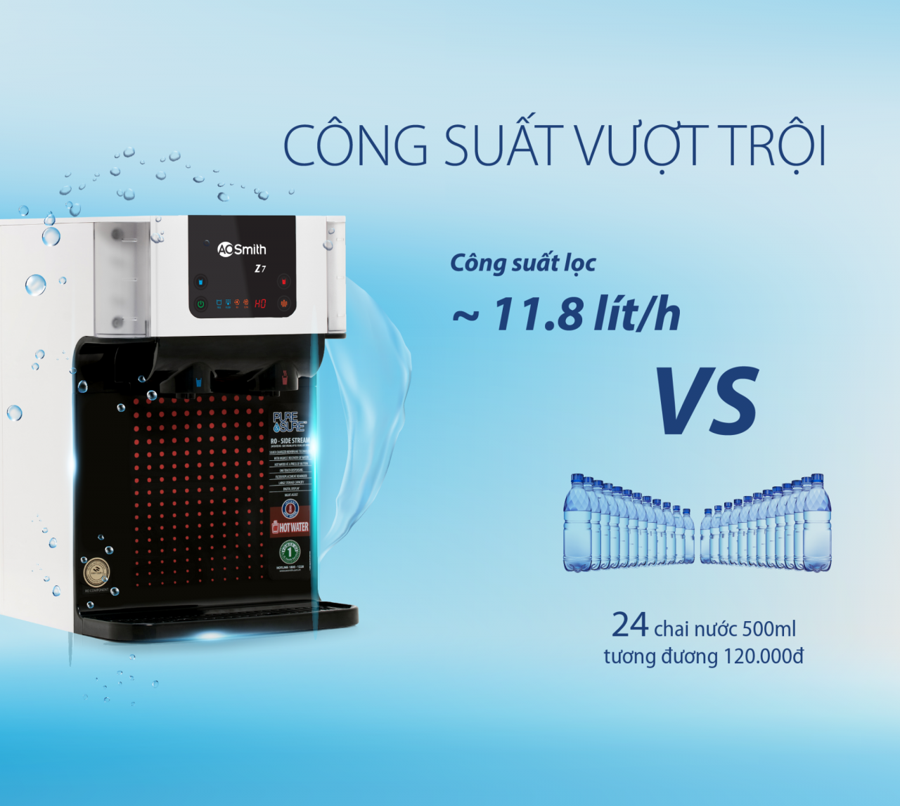 Máy lọc nước Aosmith Z7