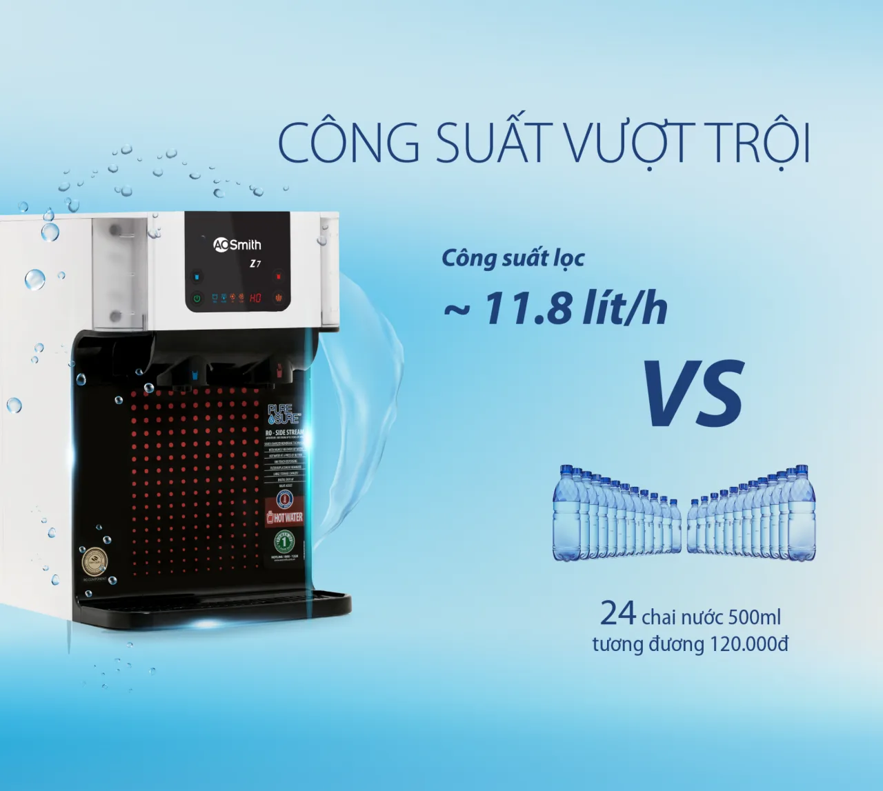 Máy lọc nước Aosmith Z7 Máy lọc nước Aosmith Z7