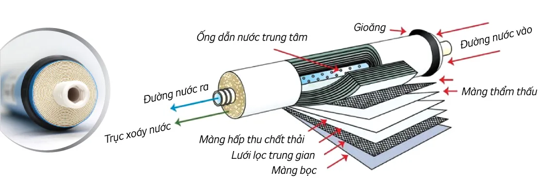 Máy lọc nước RO Kangaroo KG10A3 Máy lọc nước RO Kangaroo KG10A3