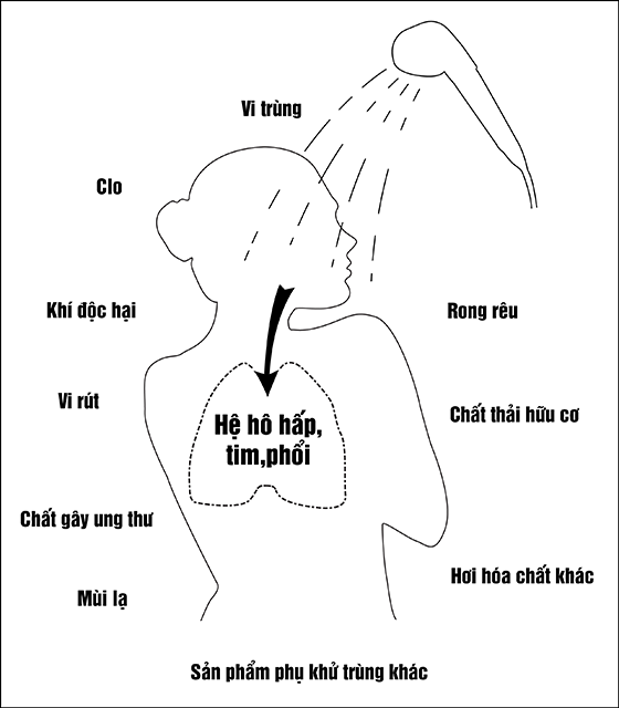 Bộ lọc tổng 3 cấp CCK Đài Loan 3 Stages Water Filter 9