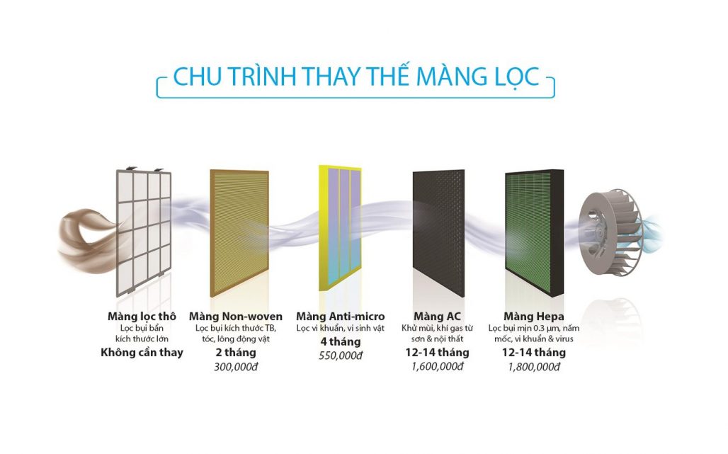 Máy lọc không khí Coway TUBA (AP-3008FHH) 8 Máy lọc không khí Coway TUBA (AP-3008FHH) 11