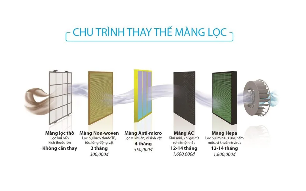 Máy lọc không khí Coway TUBA (AP-3008FHH) 8 Máy lọc không khí Coway TUBA (AP-3008FHH) 11