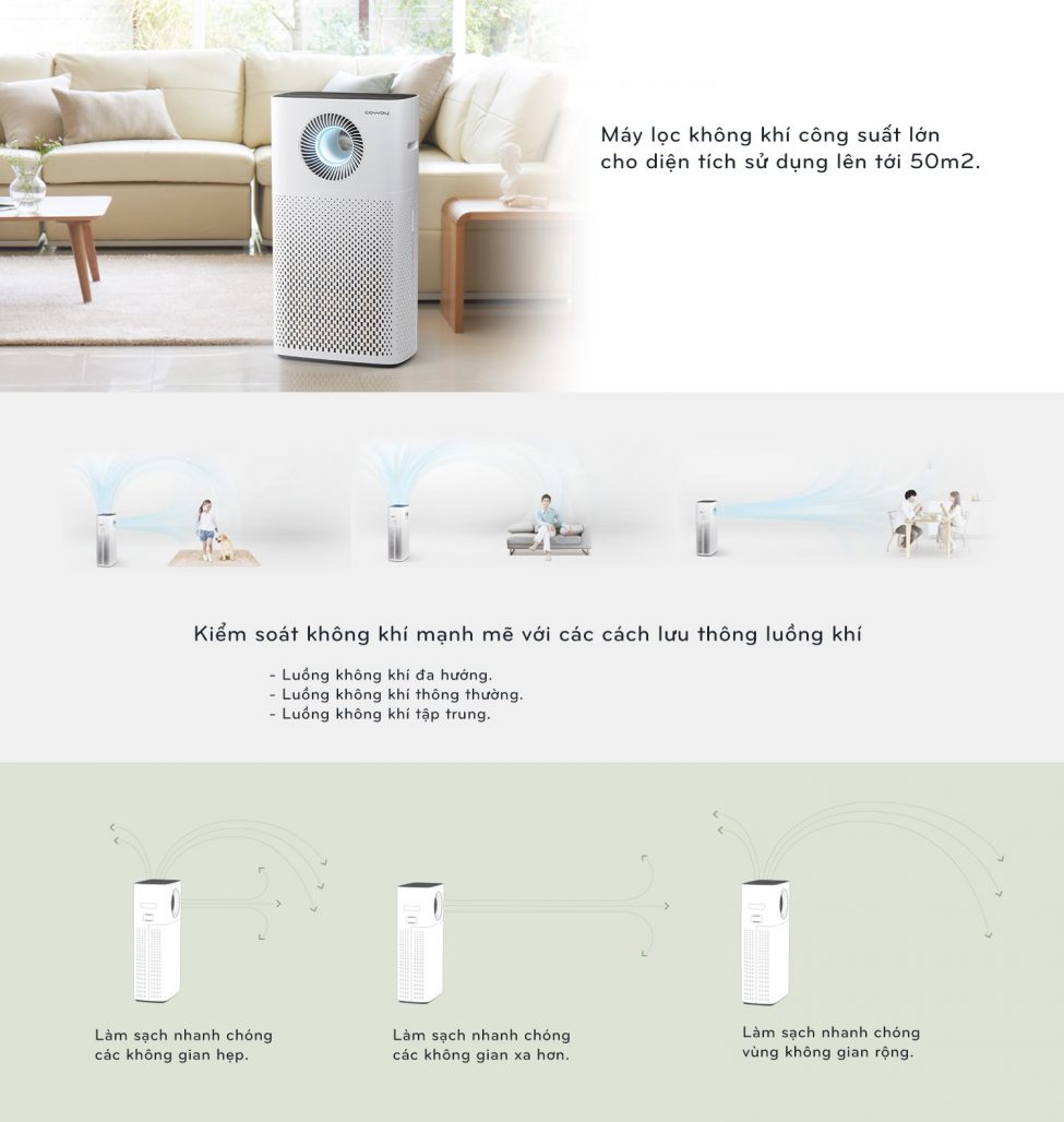 Máy lọc không khí Coway STORM (AP-1516D)