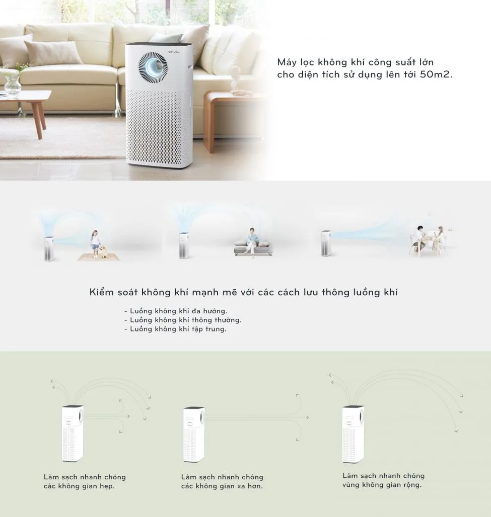 Máy lọc không khí Coway STORM (AP-1516D)