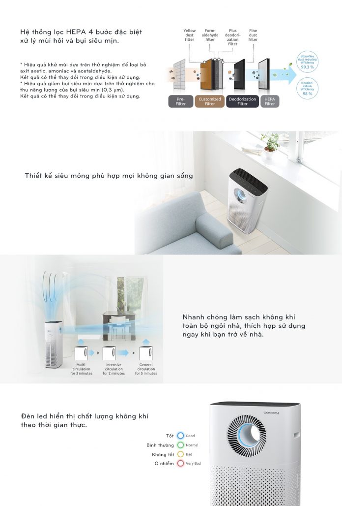 Máy lọc không khí Coway STORM (AP-1516D) 11