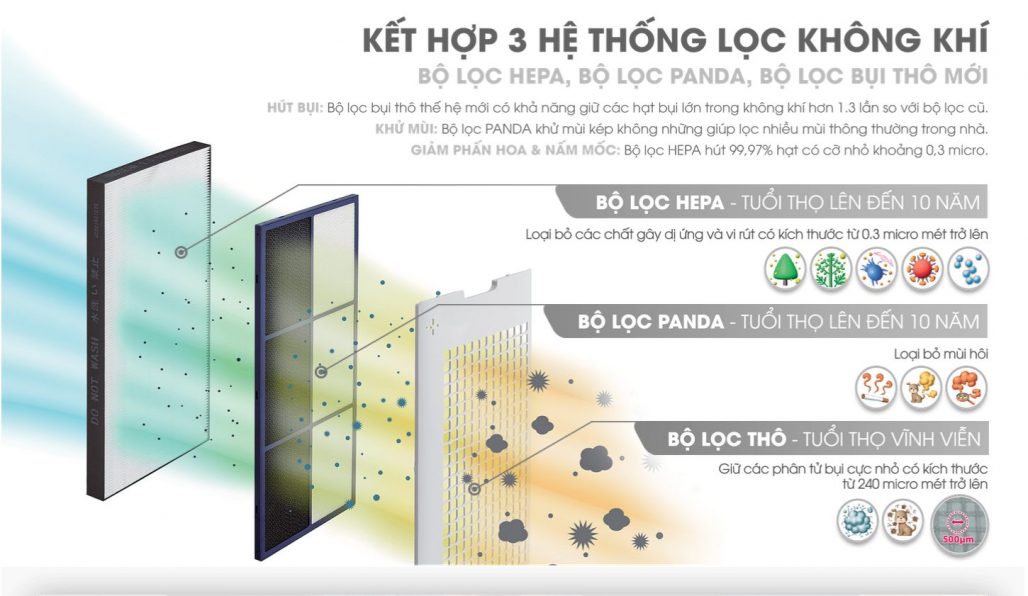 Máy lọc không khí Sharp KC-G60E-W 3 Máy lọc không khí Sharp KC-G60E-W 2