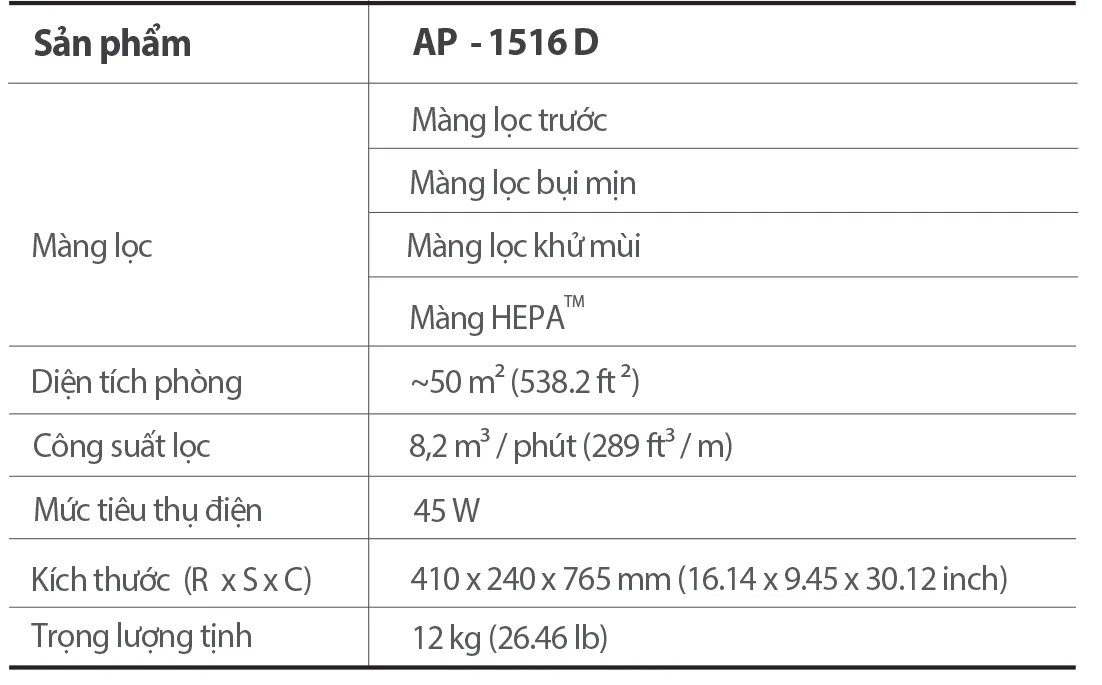 Máy lọc không khí Coway STORM (AP-1516D) 12