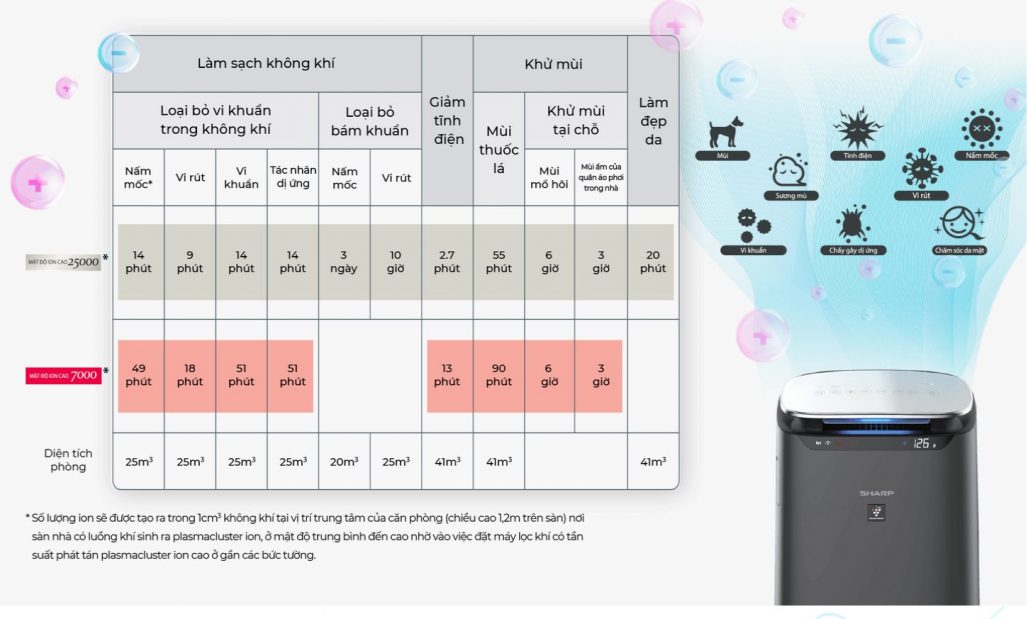 Máy lọc không khí Sharp FP-J80EV-H 9