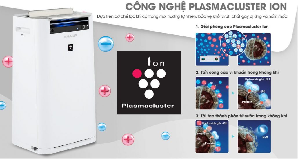 Máy lọc không khí Sharp KC-G60E-W 4