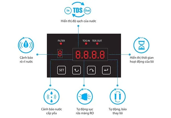 Bảng lỗi máy lọc nước Karofi và hướng dẫn xử lý các lỗi tương ứng 14 Bảng lỗi máy lọc nước Karofi và hướng dẫn xử lý các lỗi tương ứng 9